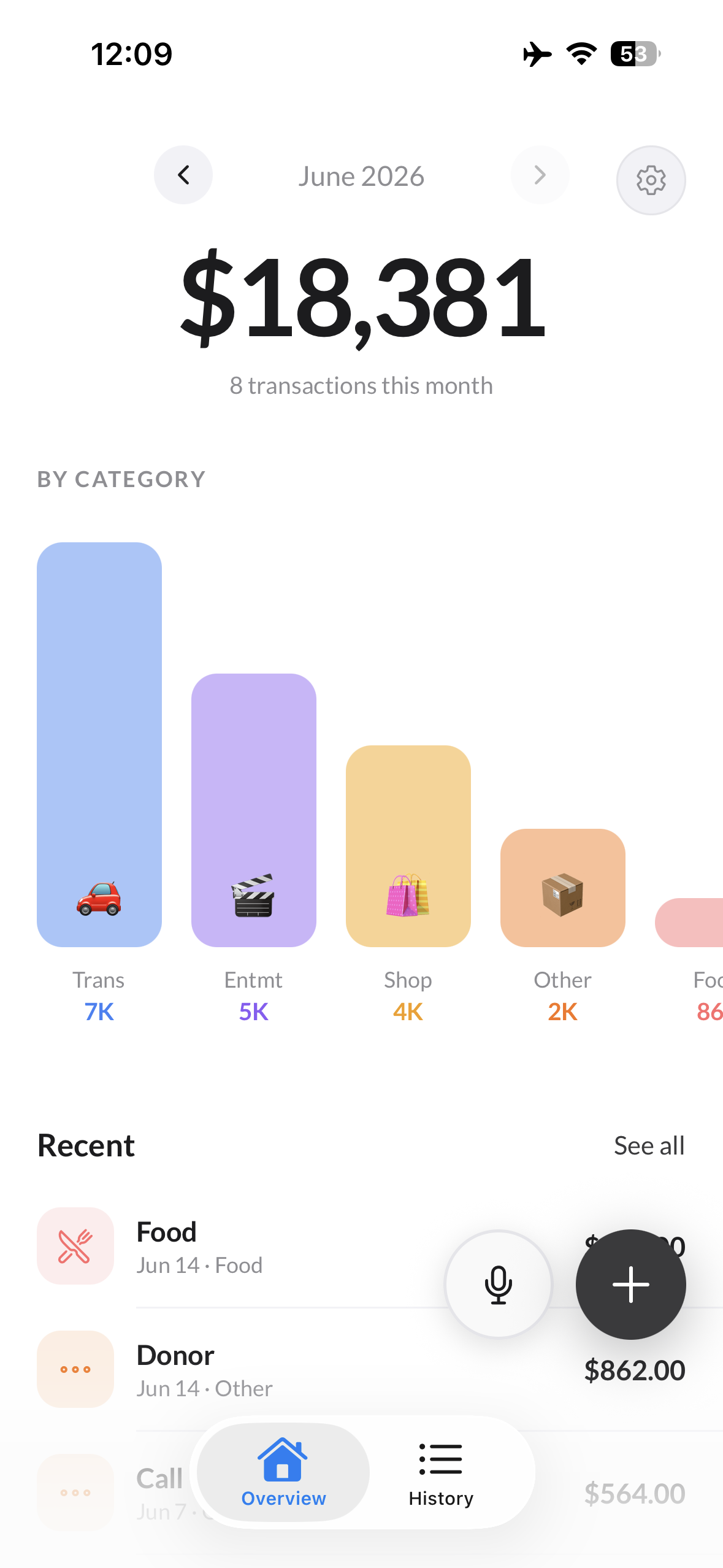 Spent dashboard